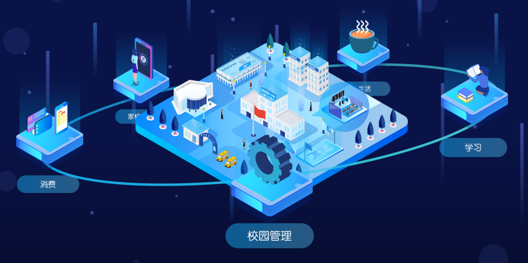 智慧校园管理平台