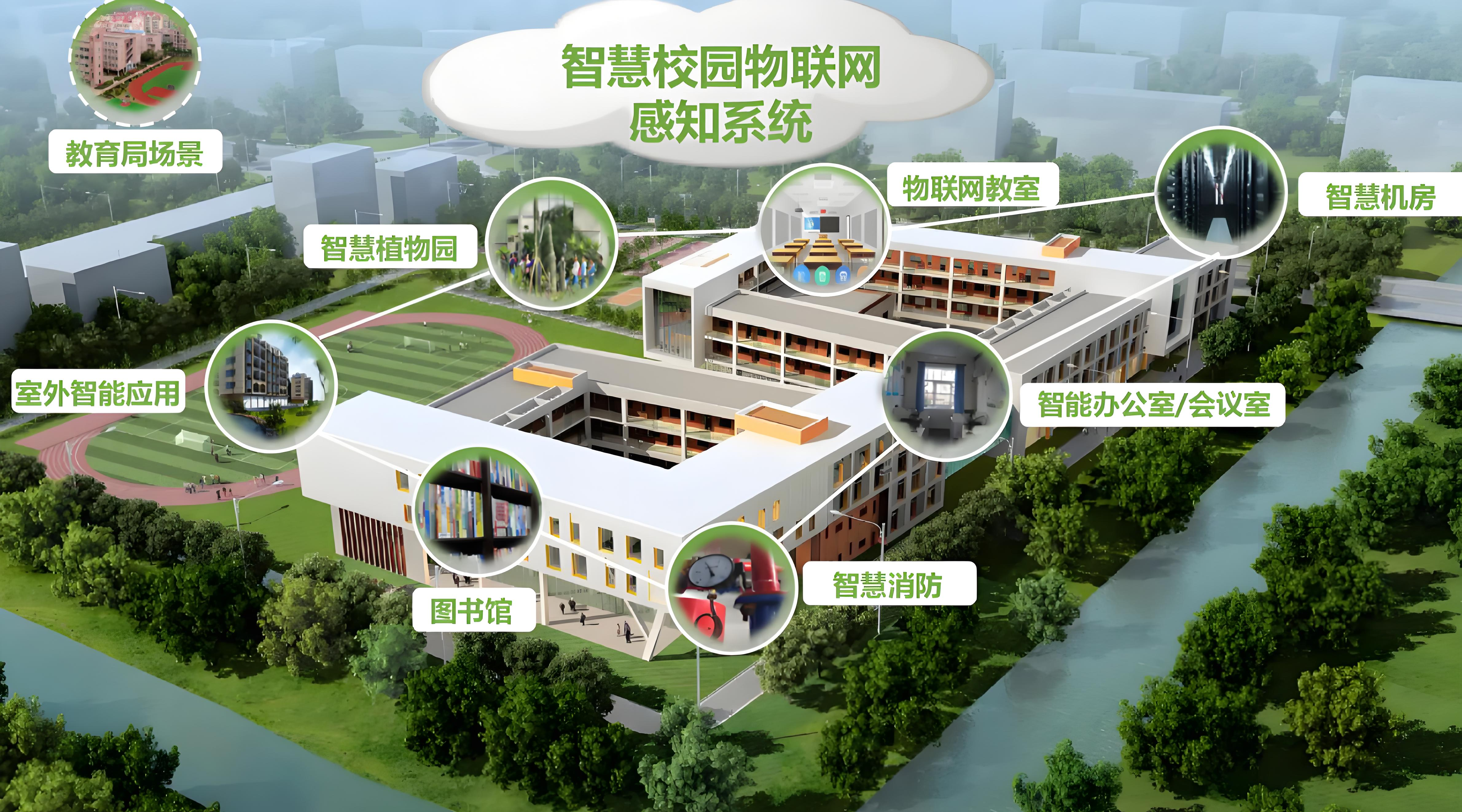 智慧校园解决方案