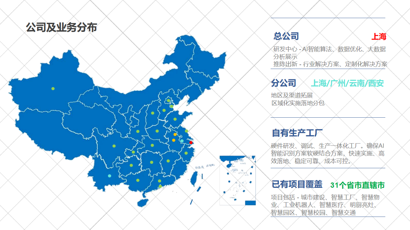 业务分布