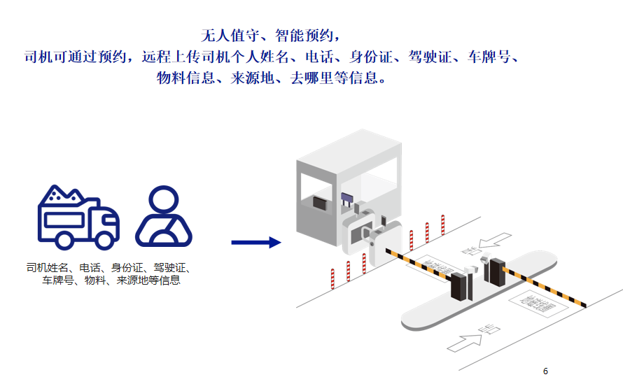 智能喷淋